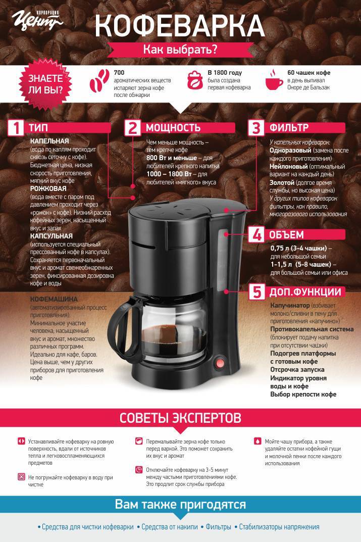 Приготовление кофе в рожковой кофеварке: особенности процесса