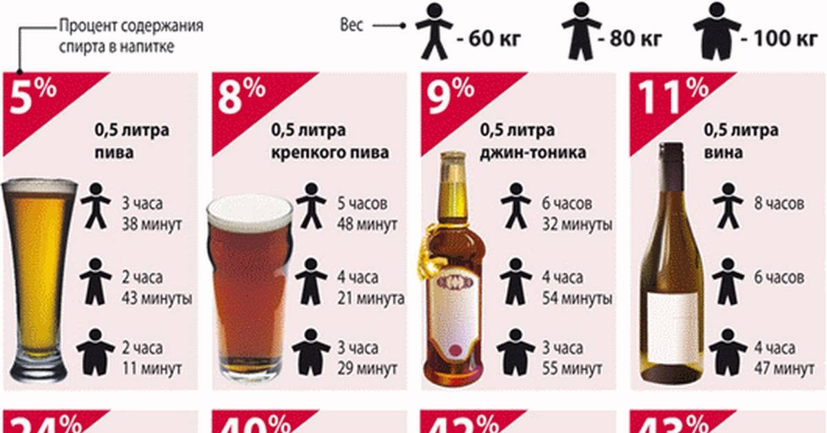 Нормы алкоголя для водителей 2021: за сколько промилле лишат прав