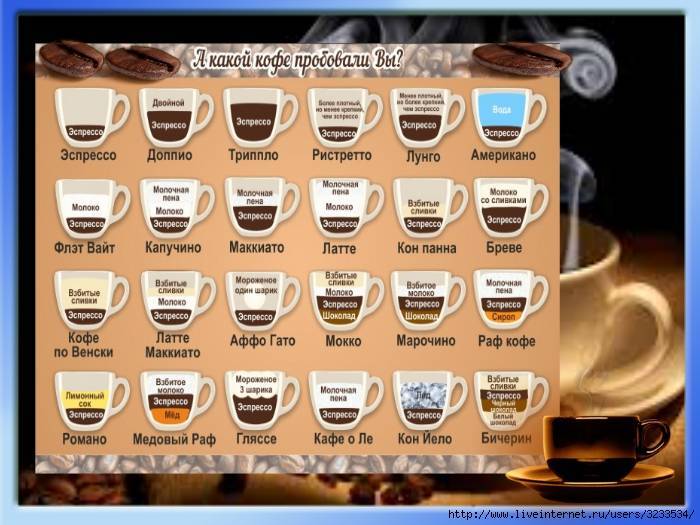 Кофе мокачино - что такое, рецепт, состав, калорийность. приготовление мокачино в домашних условиях