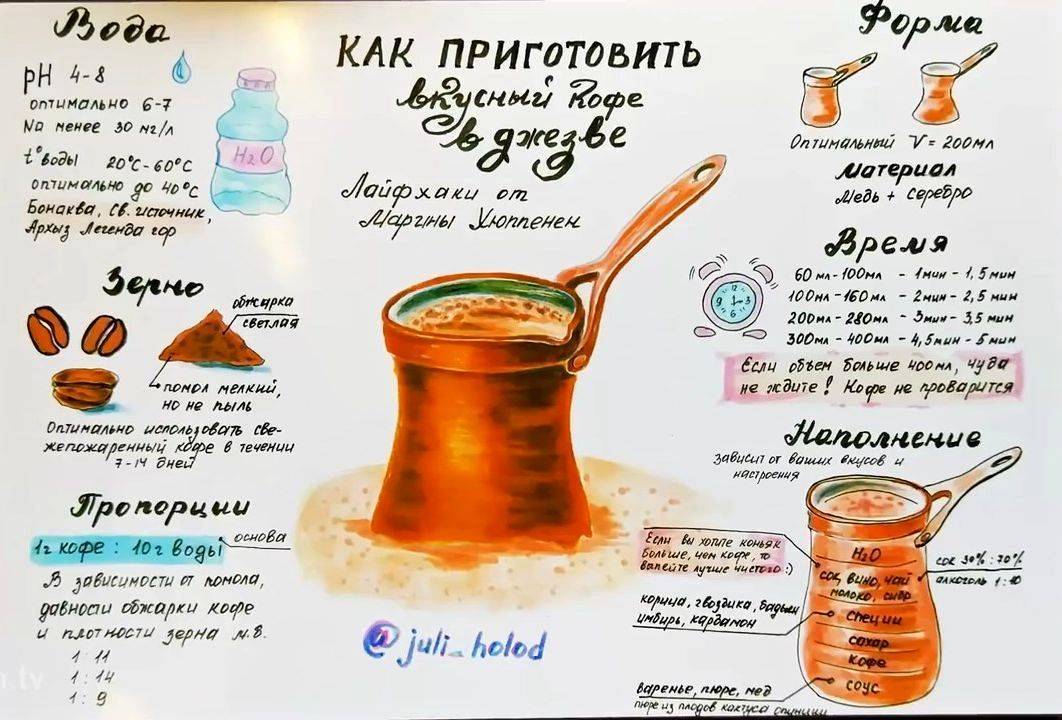 Как сварить капучино дома в турке: рецепты