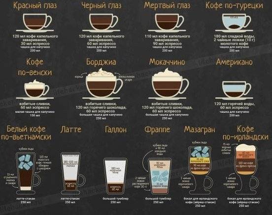 Разновидности кофе латте | портал о кофе