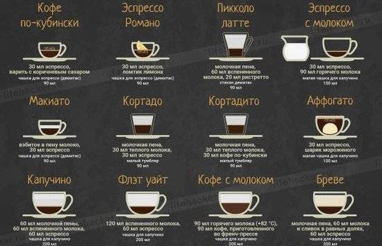 Рецепты кофе глясе