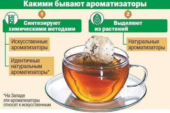 Ароматизированный чай