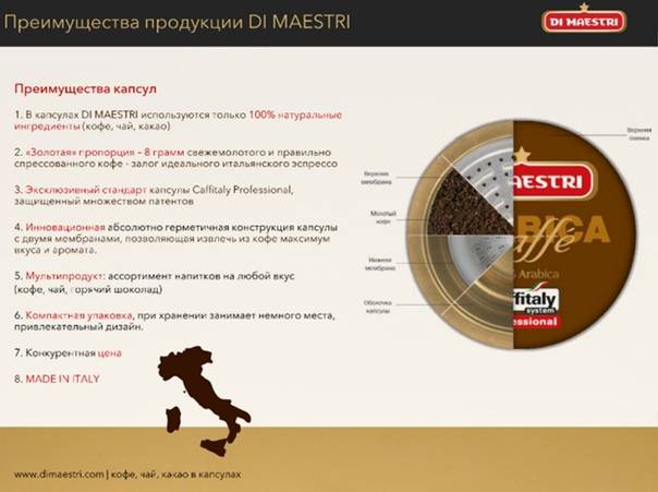 Di maestri - правда о кофейной компании димаэстри, страна производства и история бренда