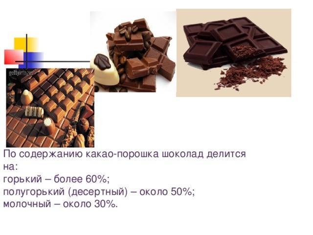 Как сделать домашний шоколад из какао порошка