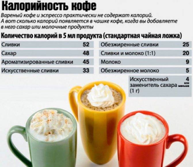 Сколько калорий в чашке кофе с молоком: таблица калорийности