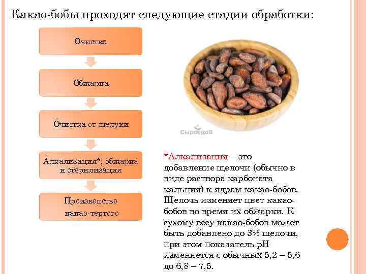 Алкализованный какао-порошок: что это такое, плюсы и минусы, сфера применения