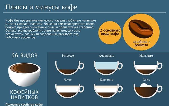 Как повысить температуру с помощью кофе