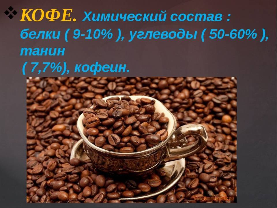 Калорийность и химический состав различных видов растворимого кофе