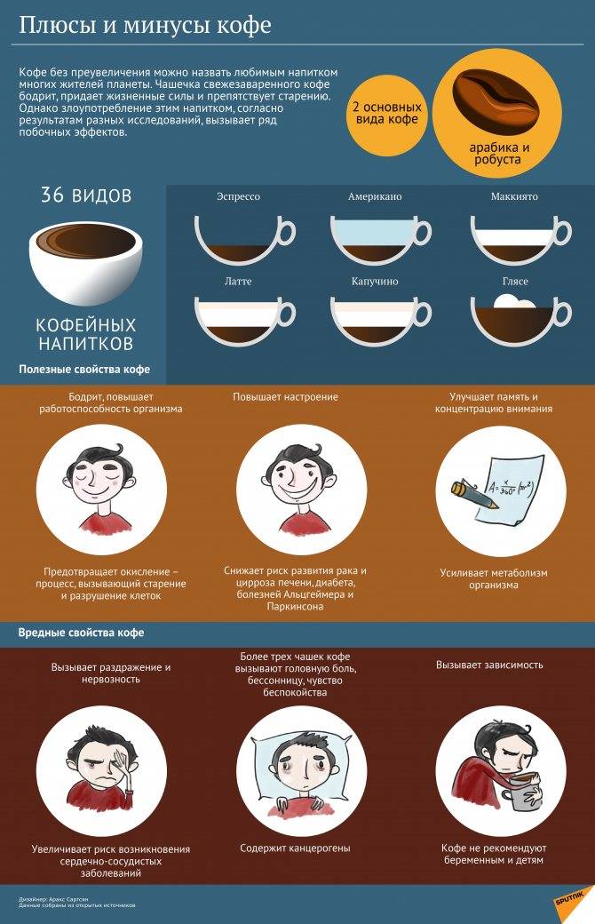 Можно ли кофе при похудении: пить или нет, польза, диеты,.