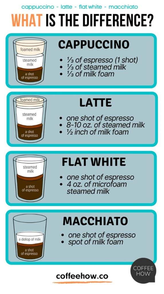 Флэт уайт кофе -что это такое, рецепт приготовления flat white