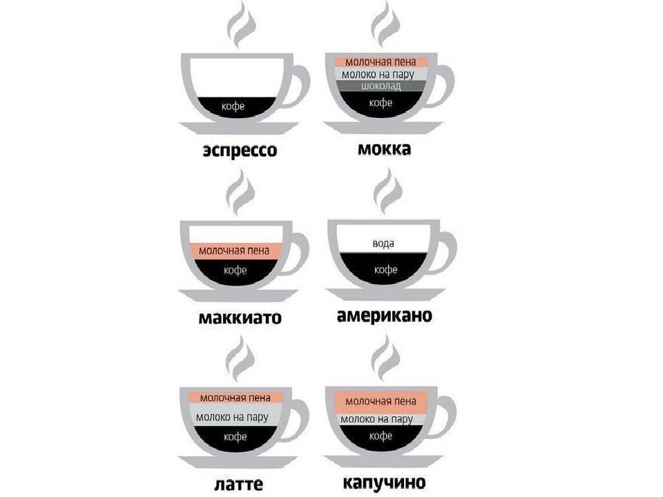 Кофе лунго - что это такое, его отличие от американо и эспрессо
