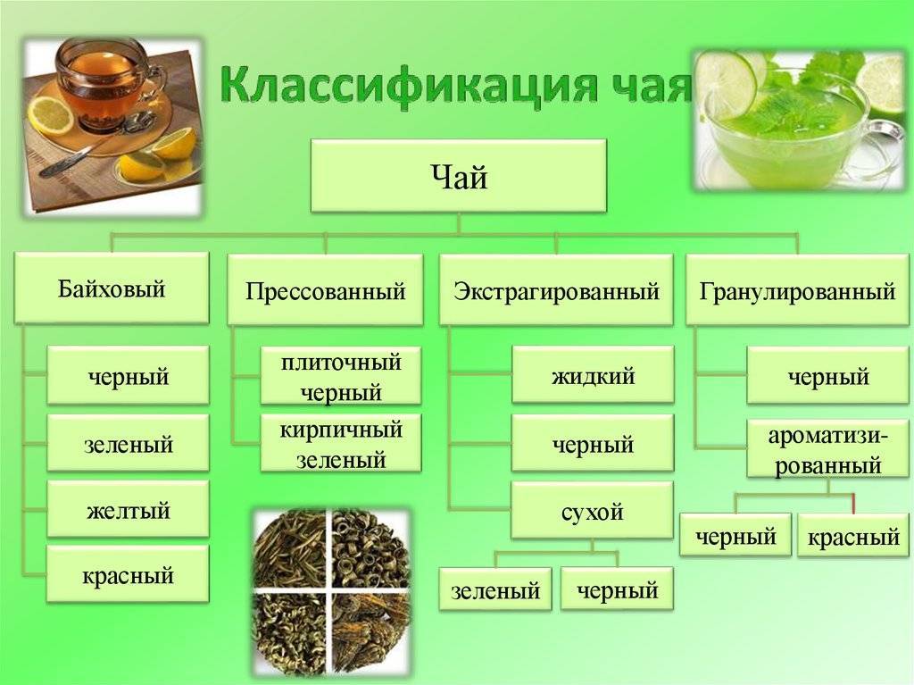 Как выбрать натуральный чай