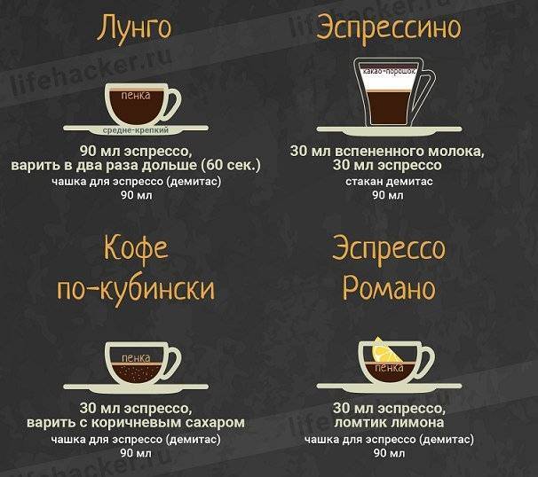 Варианты приготовления кофе с алкоголем, рецепты
