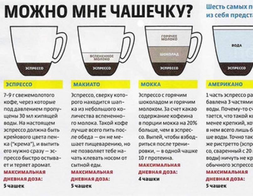 Зачем к кофе подают воду ???? зачем подают воду с кофе ???? чай и кофе