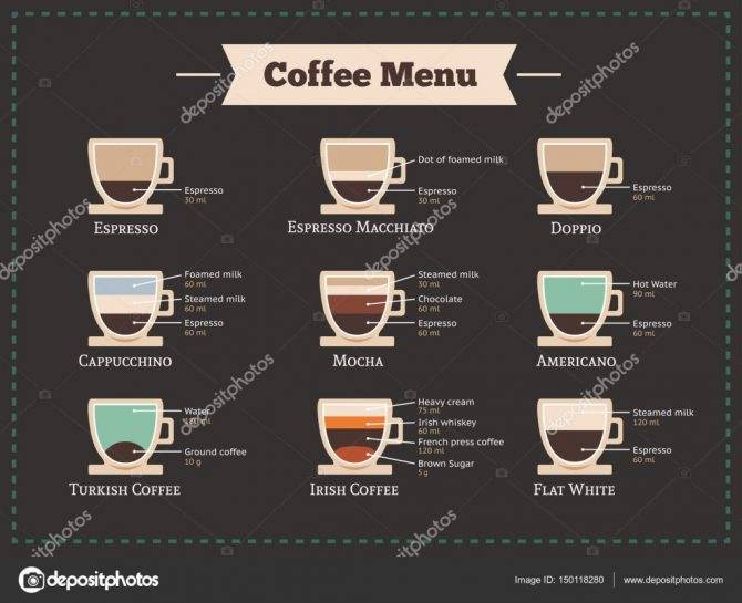 Кофе доппио: двойной эспрессо, рецепт приготовления в кофемашине и чем отличается от других видов кофе