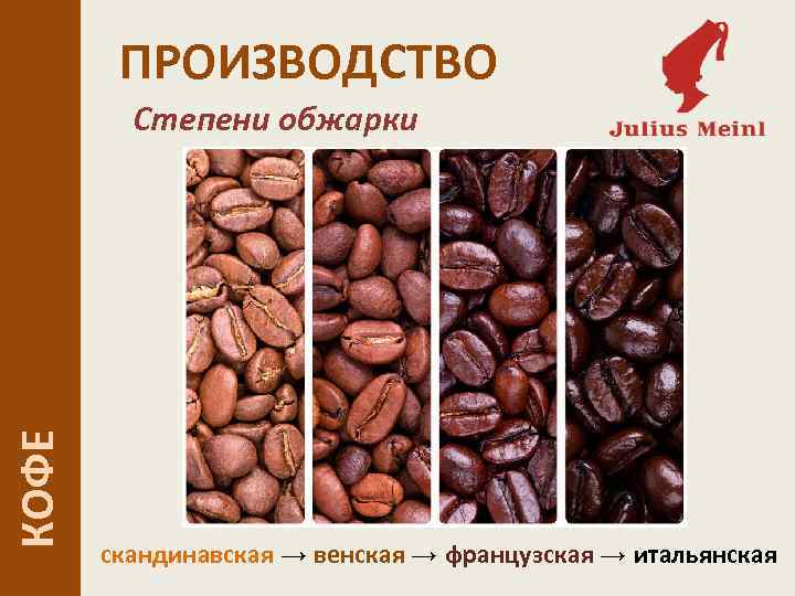 Обжарка кофе: степени и их влияние на вкус, какая лучше