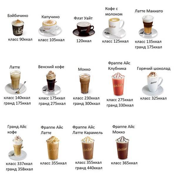 Сколько калорий содержится в кофе с сахаром?