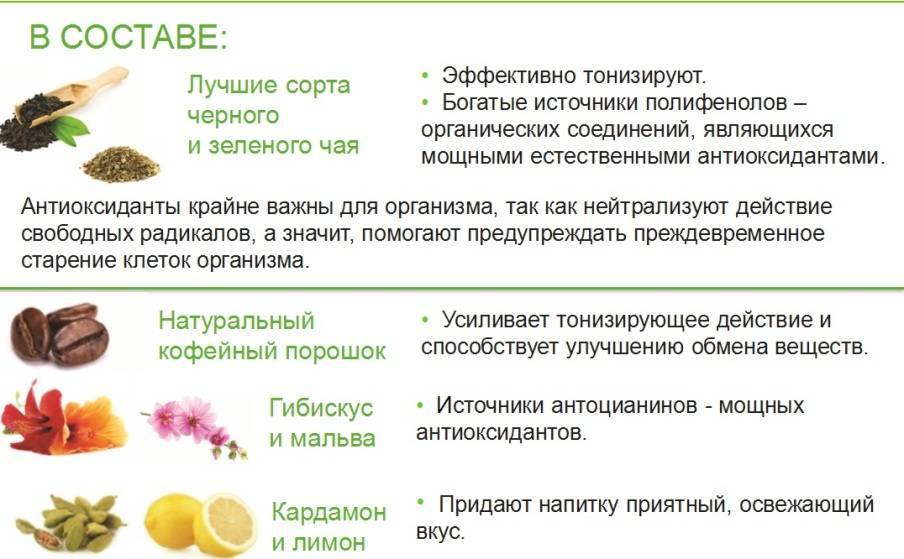 Травяной напиток гербалайф: состав, инструкция по применению, реальные отзывы