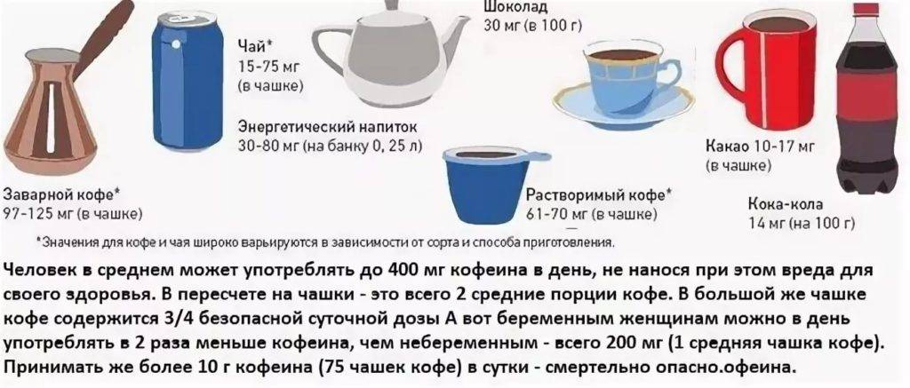 Сколько кофе можно пить в день (какое количество чашек)