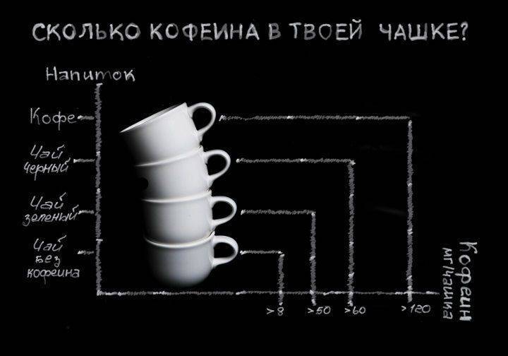 Сколько кофеина в чашке кофе