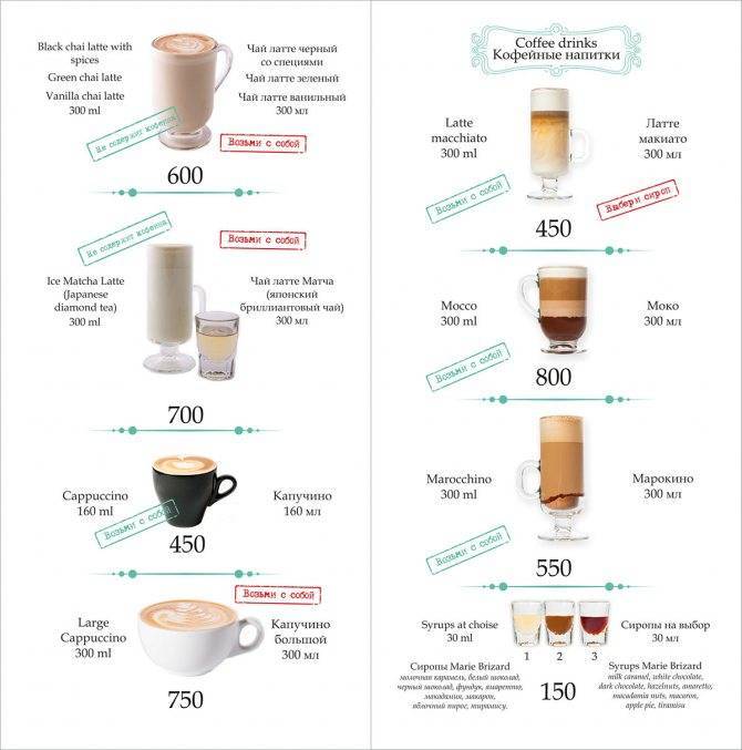 Определяем калорийность кофе