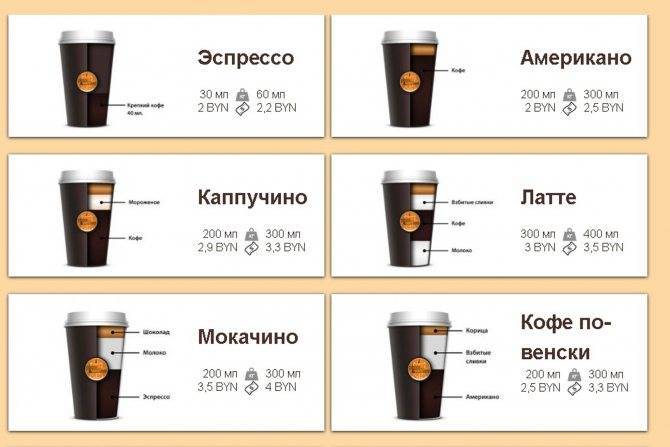 Кофе ристретто, особенности приготовления и подачи, калорийность и количество кофеина