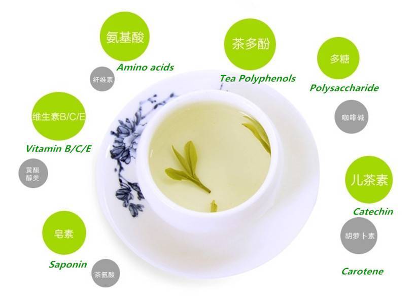 Все о похудении на напитке императоров — диета на зеленом чае