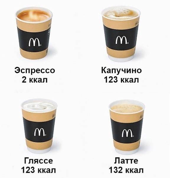 Калорийность кофе – сколько калорий в чашке