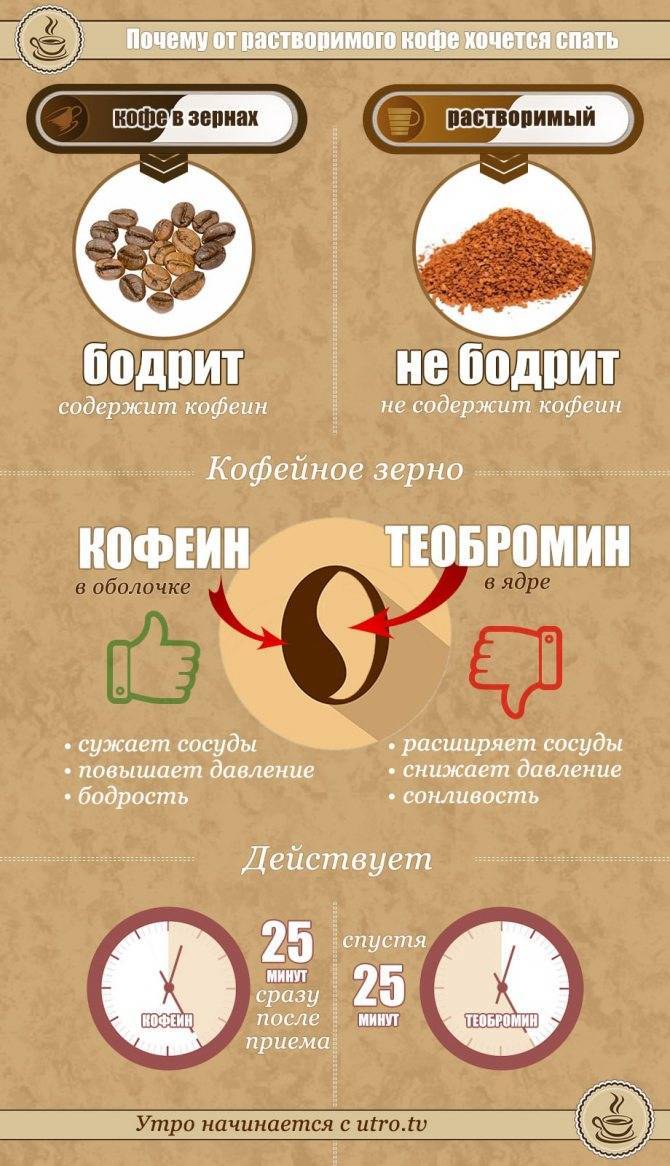 3 условия, при которых кофе превращается в мочегонное средство