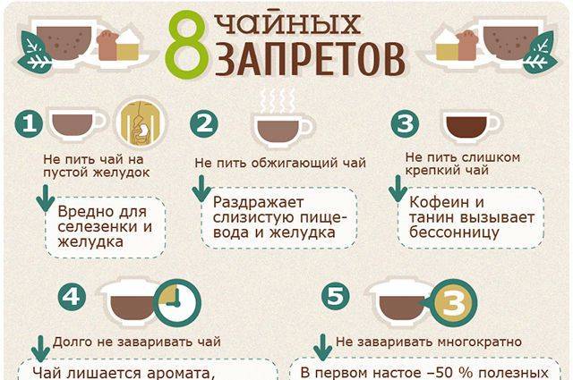 Сколько раз в день можно пить кофе
