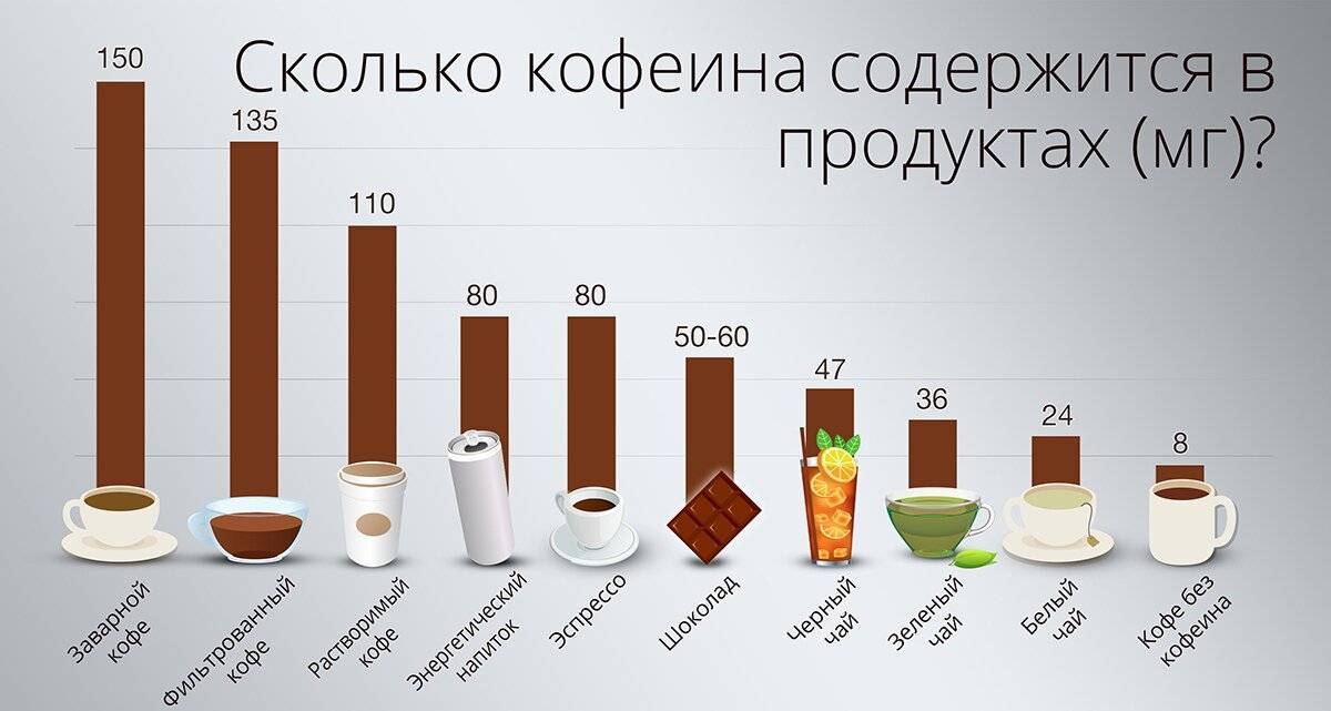 Сколько чашек кофе пить в день без вреда для здоровья