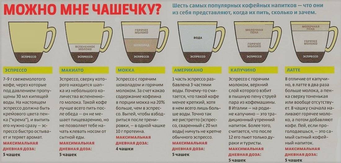 Кофе при кормлении грудью: как выбрать и правильно пить
