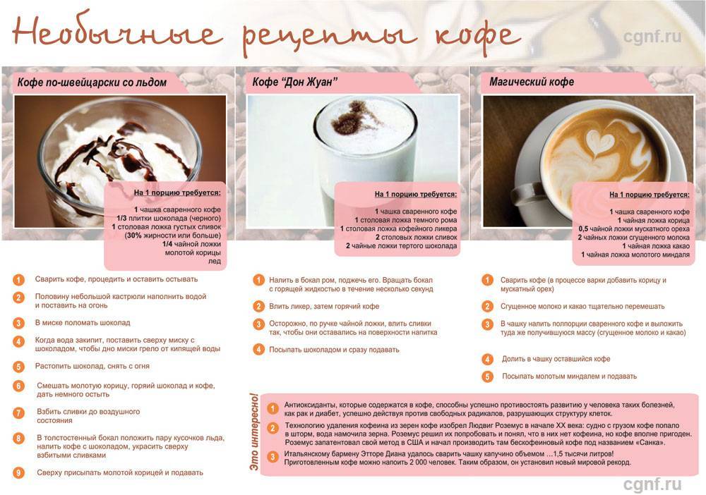Рецепты кофе ристретто, отличия от эспрессо