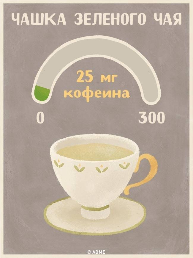 Кофеин в чае: энергия и бодрость