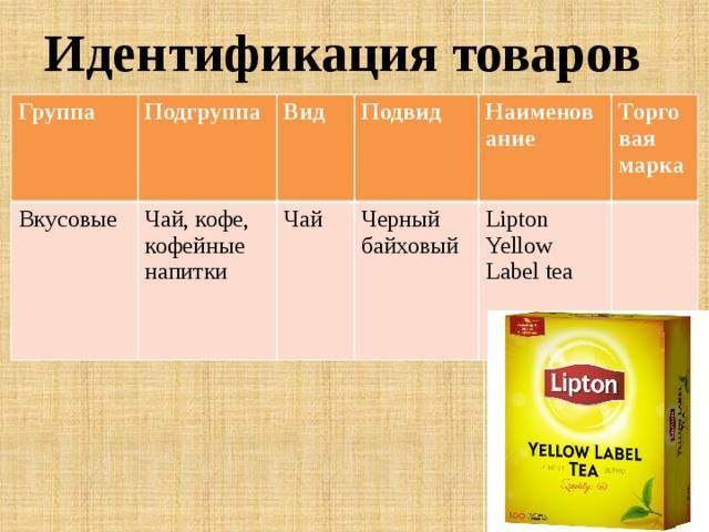Как выбрать натуральный чай