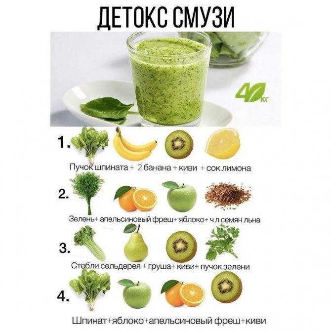 49 рецептов зеленых смузи для здоровья и похудения