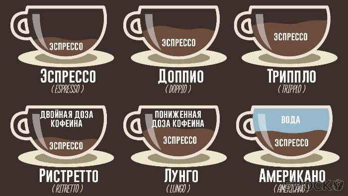 Белый кофе: что это за напиток и как его приготовить
