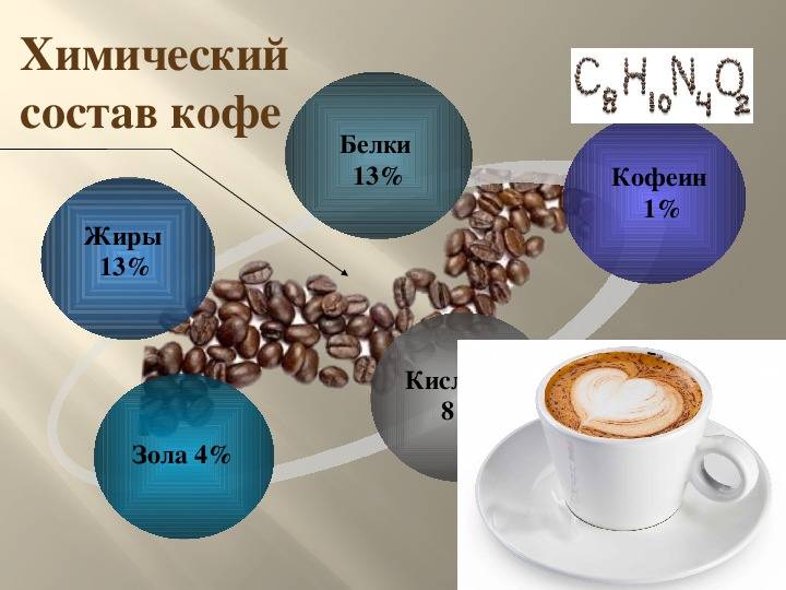 Что содержится в кофе?