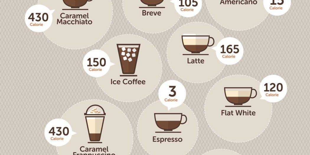 Калорийность кофе без сахара с молоком. способы приготовления кофе