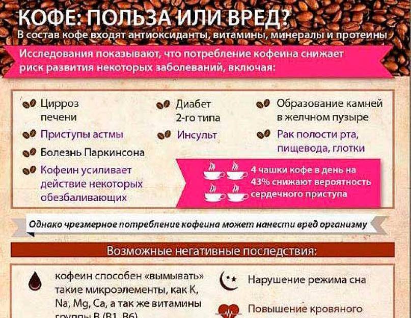 Как кофе влияет на почки: действие растворимого и натурального кофе, можно ли пить при камнях