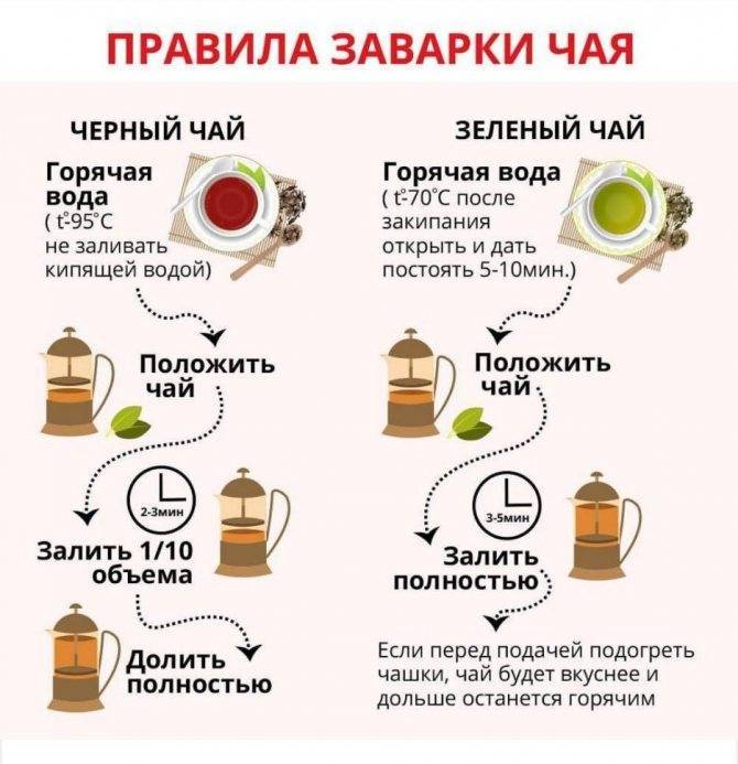 Чай - здоровая россия