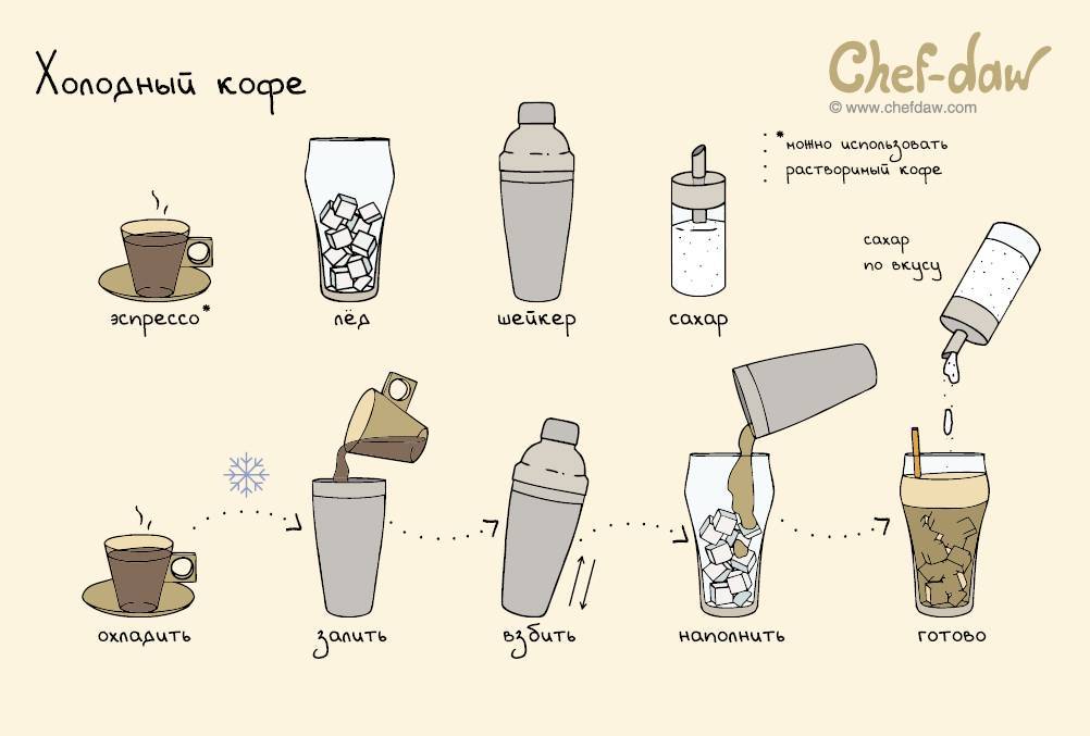 Особенности заваривания кофе холодным способом
