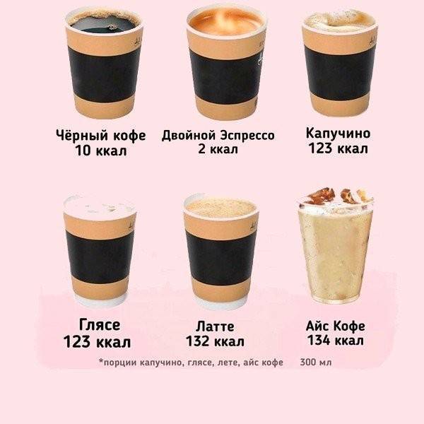 Калорийность чашки кофе с сахаром: зависимость от сорта и рецепта, таблица калорийности