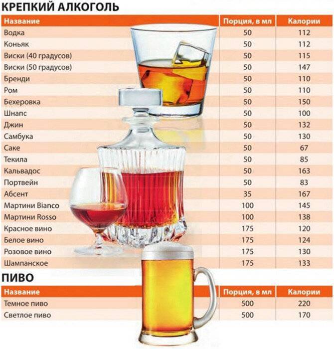 Квас: особенности напитка, содержание алкоголя и состав, польза и вред для организма | xn--90acxpqg.xn--p1ai
