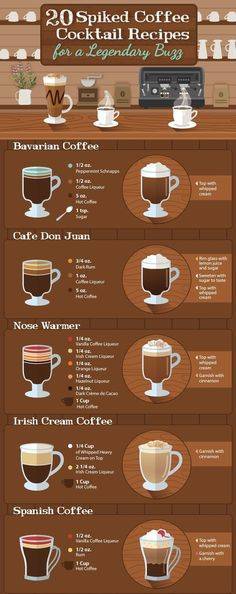 Кофе с ромом — рецепты