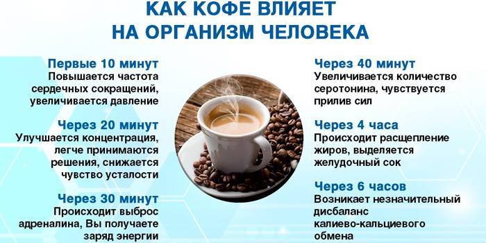 Влияние кофе на сердце. можно ли пить кофе при аритмии сердца? кофе - противопоказания для употребления