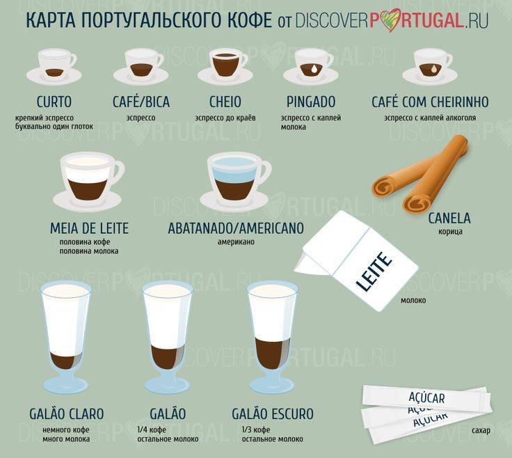 Кофе с молоком и сахаром: калорийность, содержание белков, жиров, углеводов