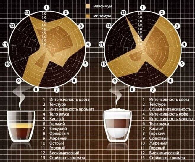 Кофе без кофеина что это? польза и вред кофе без кофеина
