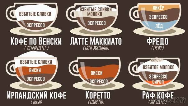 Какой кофе самый лучший, самый вкусный в мире